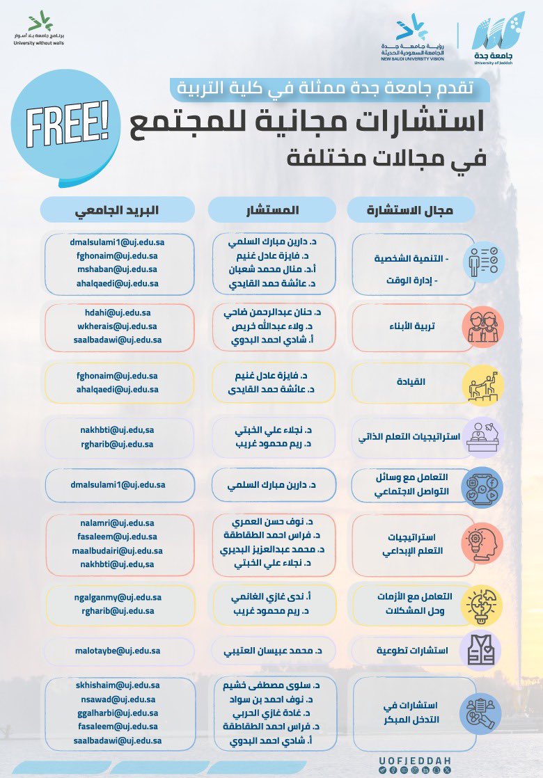 🔹استشارات مجانية للمجتمع في مجالات مختلفة ..

تقدمها #جامعة_جدة ممثلة في كلية التربية @COE_UJ وضمن برنامج #جامعة_بلا_أسوار أحد برامج رؤية جامعة جدة #الجامعة_السعودية_الحديثة