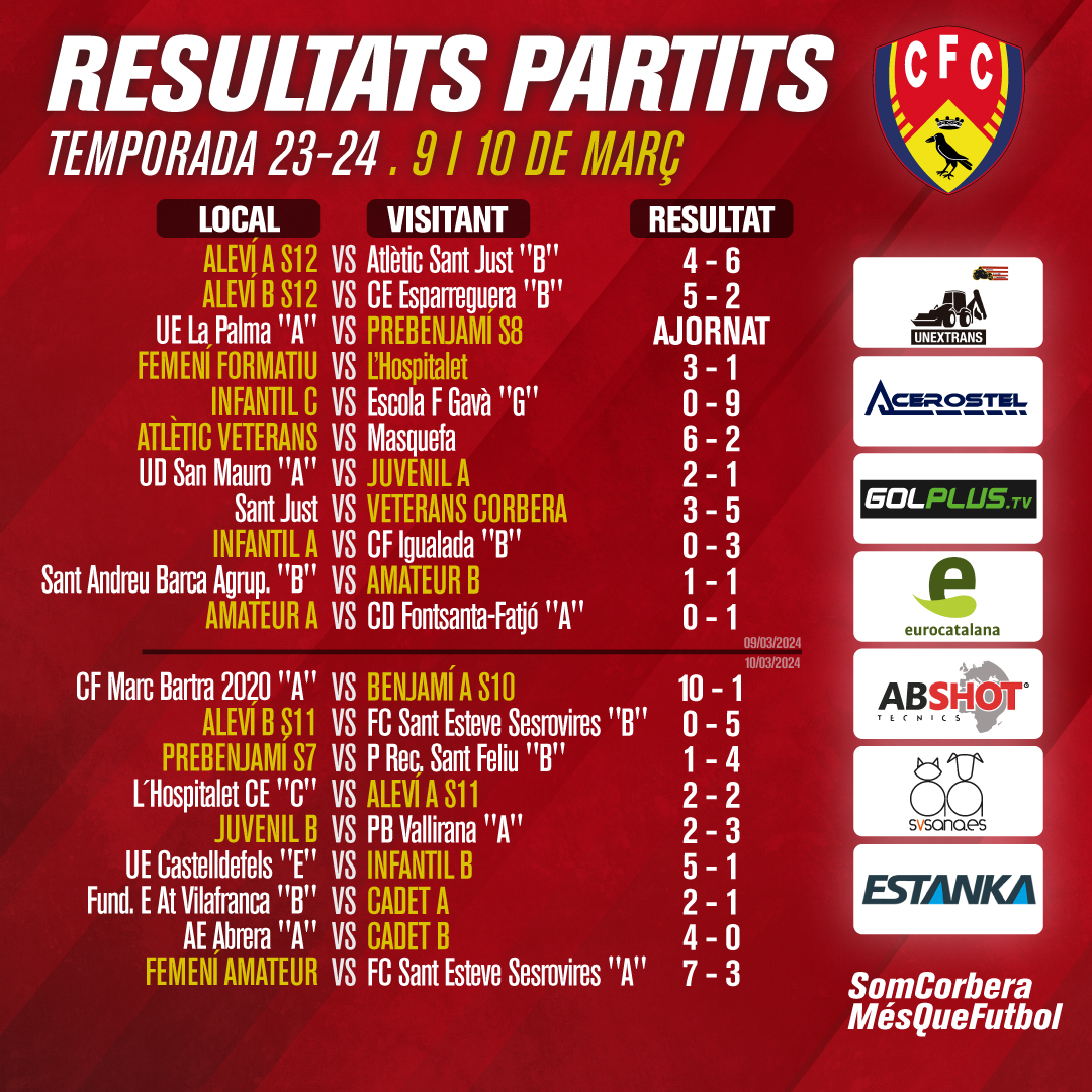 CF Corbera tweet media