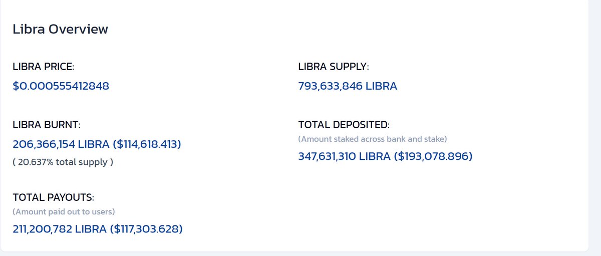 $LIBRA UPDATES  

Over 20% $LIBRA Supply Burned 🔥 

Over 100,000$ Paid to #LIBRA Holders !  

Almost 300,000,000 $LIBRA Worth (193,078$) Staked !  

#SOL #Libraprotocol $LIBRA $SOL