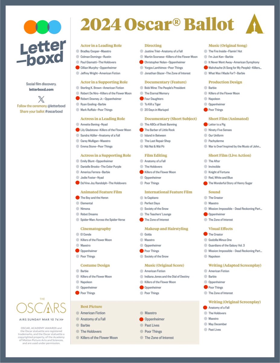 It is finally here! Here are my predictions - not necessarily who I want to win of course. It is looking to be Oppenheimer’s night. #Oscars2024 #oscarpredictions #Oscars #Oscar #oscarwinners #Oppenheimer