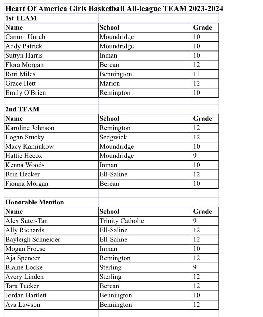 HOA All-League Girls 🏀 - 2024