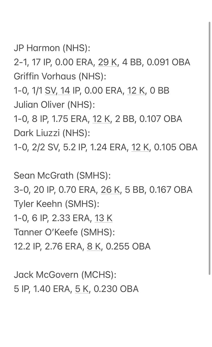 3 weeks into the season, here’s how all of my MCAL pitchers in the 2024 season with 5+ IP. Spoiler, they’re pretty good: