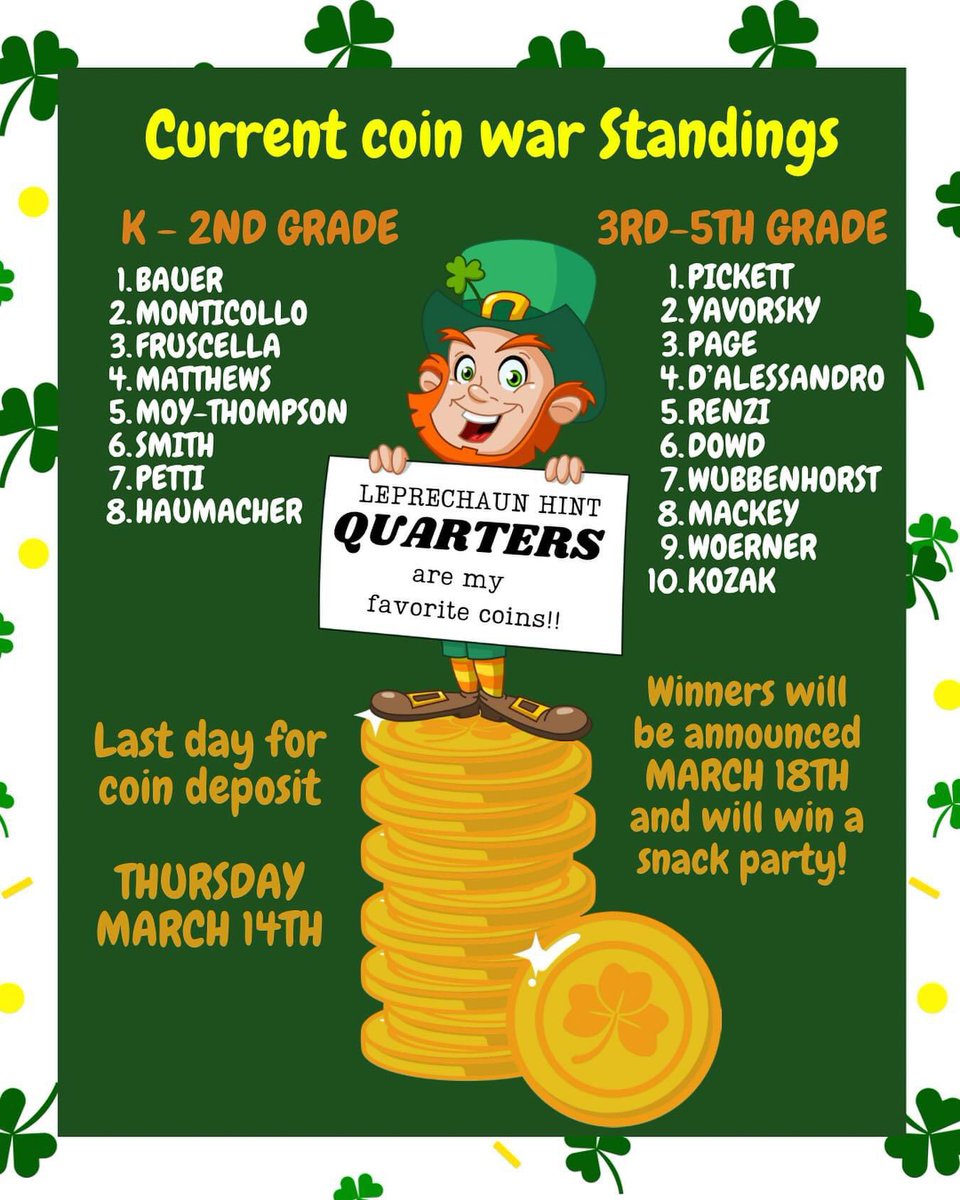 Margaret Truppa. (@margarettruppa) on Twitter photo ☘️ COIN WAR UPDATE ☘️ Ms.Bauer’s class & Ms. Pickett’s class are in the lead BUT we still have ONE MORE WEEK! 🌈 Gather up your loose change and send it in with your student! One winning class will be chosen from each grade level group K-2nd and 3rd-5th!  🌈 ☘️ COIN WAR UPDATE ☘️ Ms.Bauer’s class & Ms. Pickett’s class are in the lead BUT we still have ONE MORE WEEK! 🌈 Gather up your loose change and send it in with your student! One winning class will be chosen from each grade level group K-2nd and 3rd-5th!  🌈
