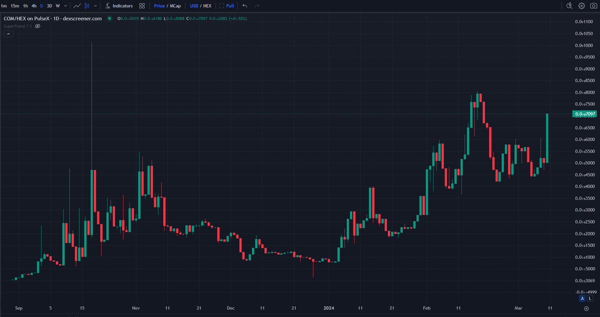 jonnisaks's tweet photo. 🚨ATTENTION!!!🚨
$COM https://t.co/KY2BmE71er is up 41% today. Please go claim your coins and dump them please!
#SWPN
#HexComFusion
🤫 https://t.co/8T6ZkmfFsi
