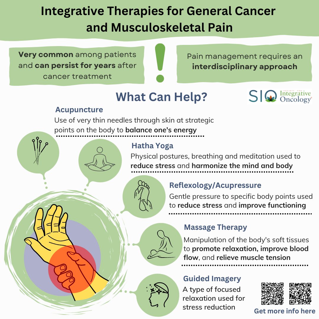 In support of the SIO ASCO guidelines on integrative therapies for #cancerpain, we created a simple image summarizing the research evidence: #acupuncture, yoga, massage, and guided imagery relaxation can help cancer or general musculoskeletal pain. Please share and repost freely!