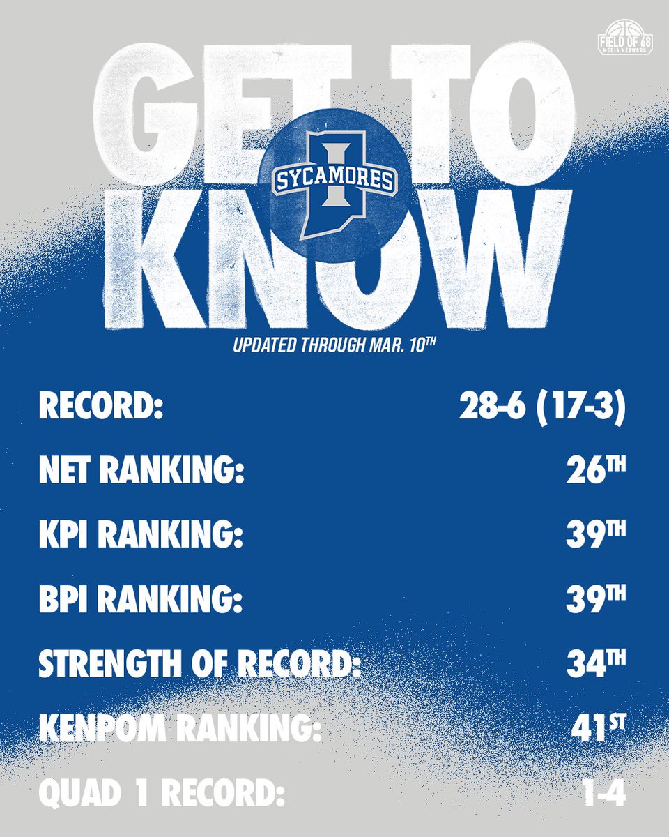 The Field of 68 tweet media