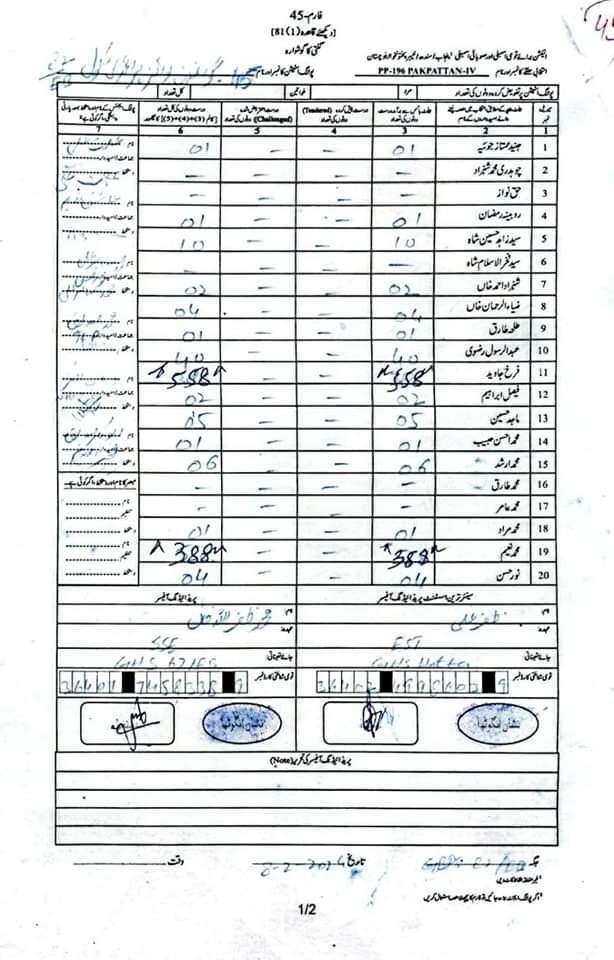 ChNaeemIbrahim's tweet photo. عارفوالہPP-196 میں فارم 45 میں واضح طور پر کاٹ کر میرے ووٹ دھاندلی کے ساتھ میرے مخالف امیدوار کے حصے میں لکھے ہوئے ہیں، ثبوت کے طور پر کٹنگ والے فارم 45 بھی اپلوڈ کر دیے ہیں
#PP196 #MPA
@ImranKhanPTI
@Hammad_Azhar
@IKTodayPk
@ImranARaja1
@PTIPunjabPK
@_Mansoor_Ali
@PTIofficial https://t.co/kK3SYWhA4K