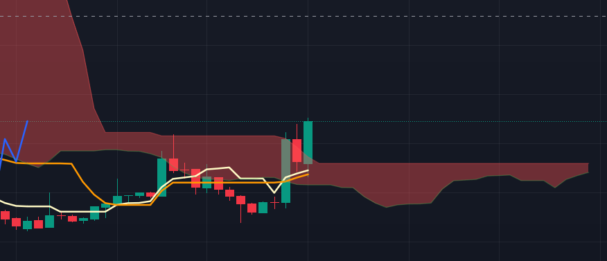 bisuke75's tweet photo. $UOS price chart action on weekly timeframe:
For the first time in history, $UOS will close above the kumo breaking the resistance of $0.32. Kumo is becoming thinner and thinner and the lagging span is in the cloud. Sign of reversal. This is bullish!🚀 https://t.co/9Ff7pK2gPI