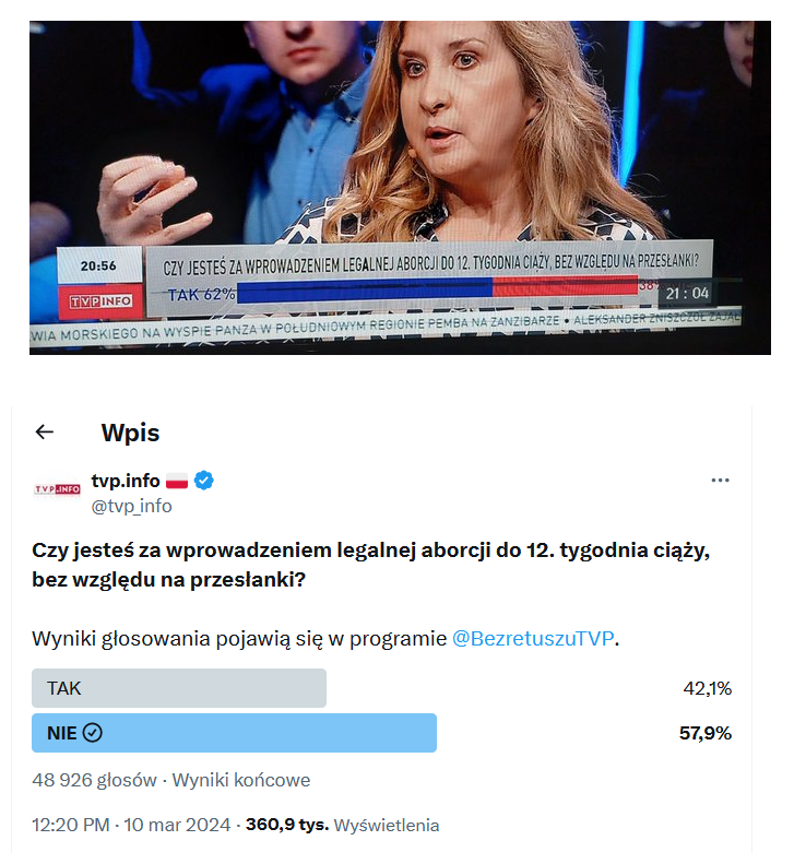 Sami zobaczcie jak bezczelnie łżą te ssyny w ukradzionej Telewizji Wyniki w sprawie aborcji 👇