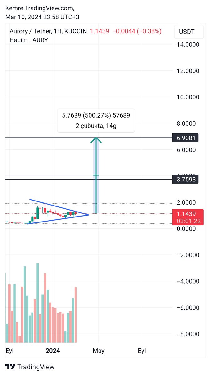 CryptoEmree_'s tweet image. $aury vs $Jam 

#metaverse 
#gaming
#ai