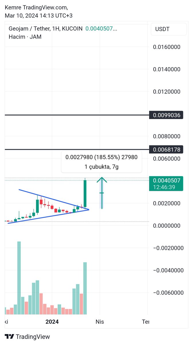 CryptoEmree_'s tweet image. $aury vs $Jam 

#metaverse 
#gaming
#ai