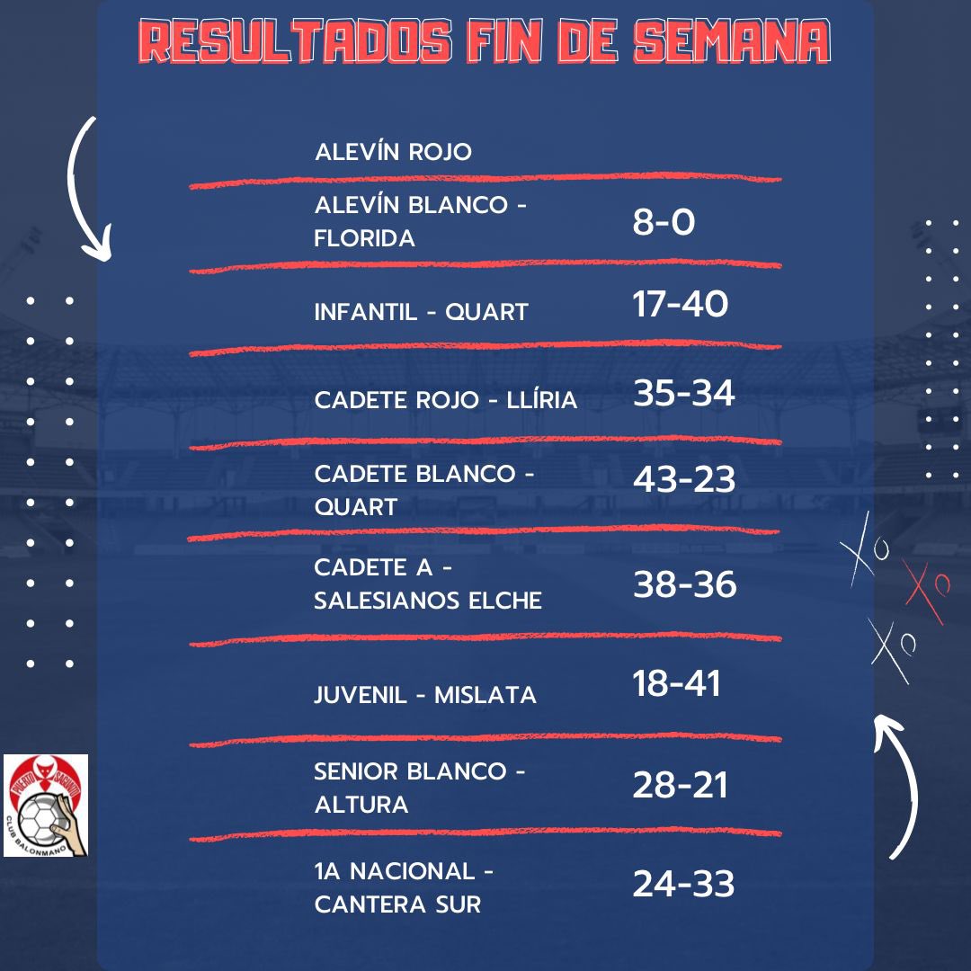 Ya tenemos los resultados de la base de este fin de semana ‼️ ❤️‍🔥🤍 Consulta aquí cómo quedaron rojiblancos ⬇️ #️⃣ @comunitatesport @grupofertiberia