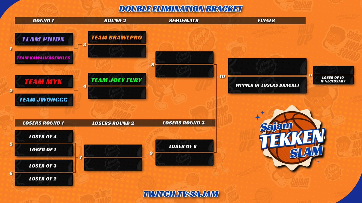 Sajam's tweet photo. Sajam Tekken Slam Day 2 Finals! 

24 Streamer and 6 Coaches Battling It Out For A Trip to @EVO! https://t.co/Hjei9L35gT https://t.co/16gBsqM0AM