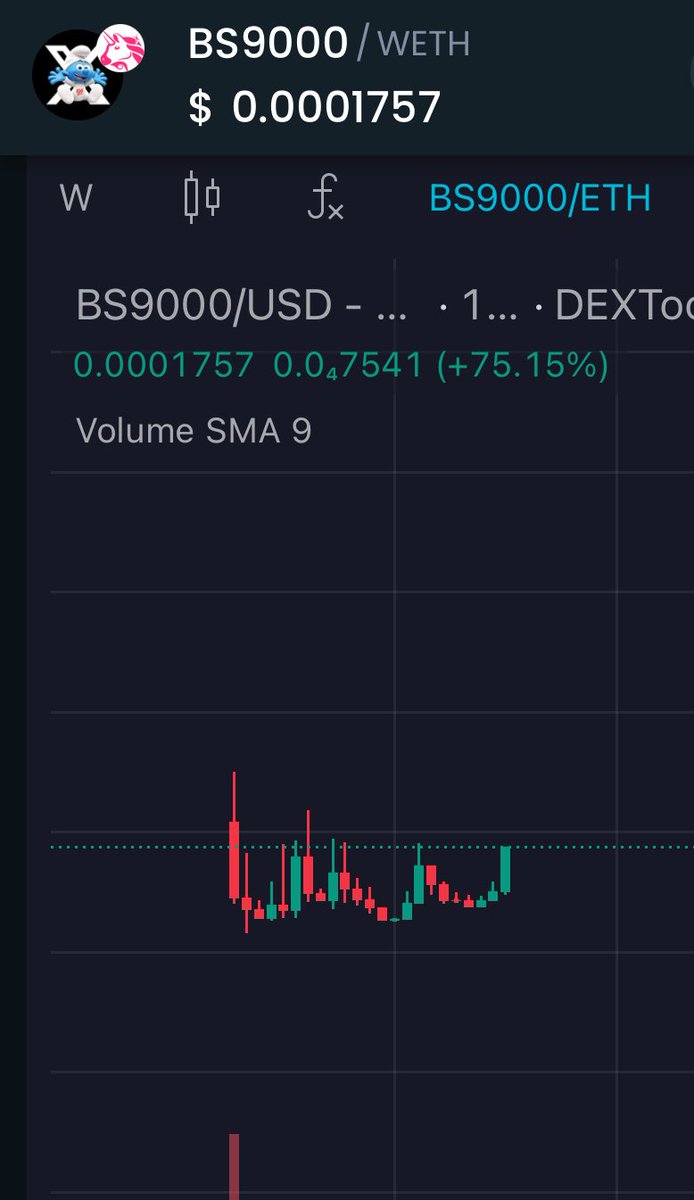 Weekly candles for Elons alt account <a href="/babysmurf9000/">Baby Smurf</a> 

<a href="/BS9000Coin/">BabySmurf9000</a> 

This will fly to Billions currently 200k mc 

In before the flood the time is now