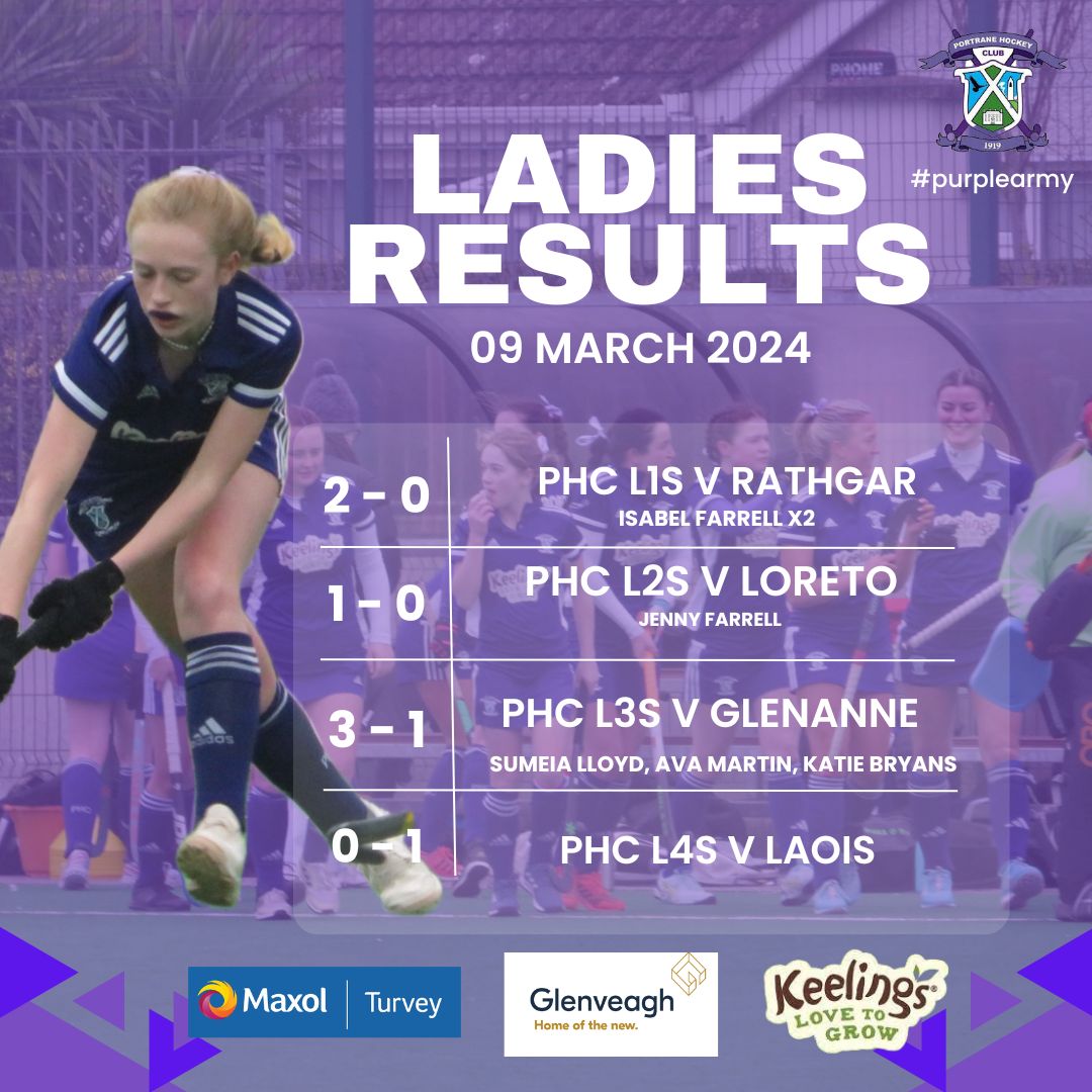 Portrane Hockey tweet media