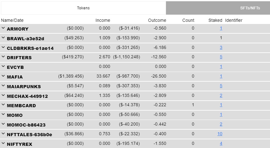 Wallet info functionality extended! Now you can see also all your staked tokens, NFTs and SFTs. For lot of them there is also direct link to staking page. Just check it on interaza.com/tools It gives you nice overview about all your staked items.
