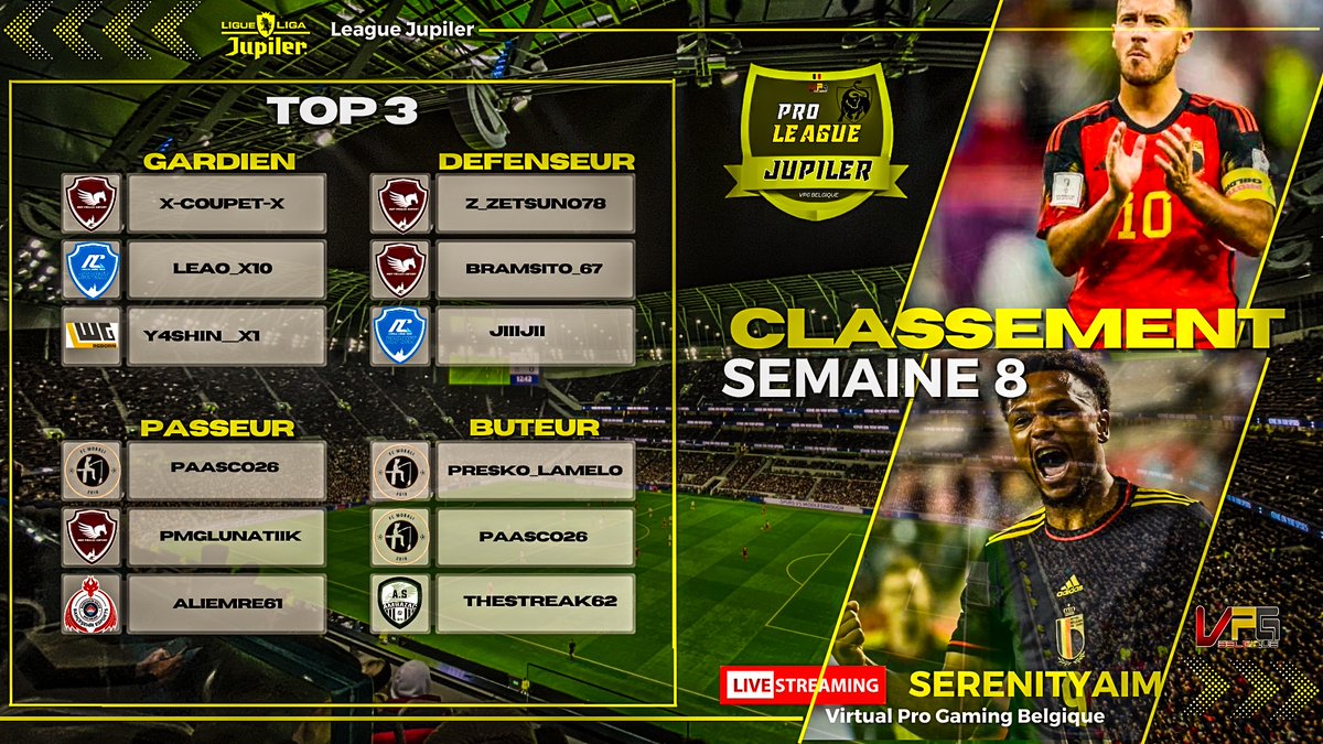 📢 La Jupiler ProLeague 🇧🇪
* Le classement   
* La TOTW   
* Le manager de la semaine   
* Les top 3 des classements  
(Buteurs, Passeurs, Défenseurs, Gardien).