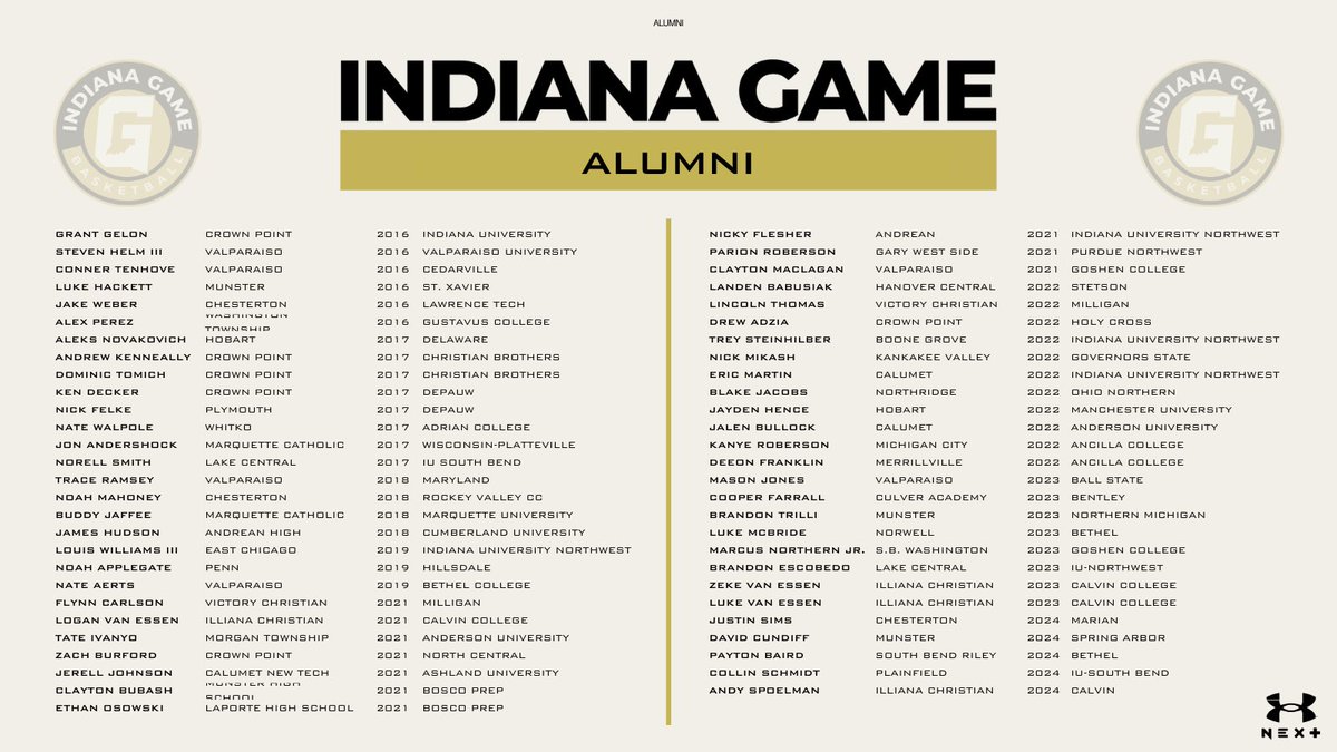 Another year, another recruiting class coming together. Every year, the results speak for themselves as we continue to provide Northwest Indiana with a path to the play at the college level. @RiseCircuit