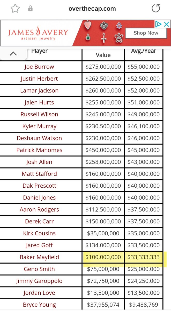 DuhConducta's tweet photo. @bealo_ @NFL @RapSheet If you think it's a bad contract you're delusional https://t.co/xq2HYOeq3w