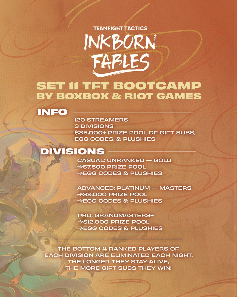BOXBOX BOOTCAMP SET 11 signups are now open!!! 🥳

We are looking for -

Casual - Variety streamers who wanna give TFT a try
Advanced - Streamers known for other games who play TFT already
Pro - High rank TFT streamers

Signup link: 
forms.gle/f5sHQW1JvwYFBN…

SIGNUPS CLOSE IN 3