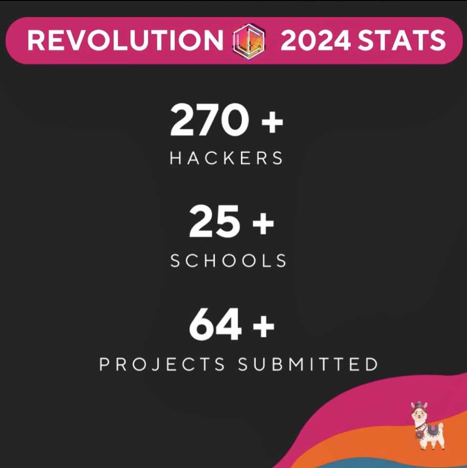 To end off this year’s recap we wanted to show the incredible impact you all helped us make this year ⚡️ Thank you for your support and participation! Here’s to more growth in the coming years 🌱

#hackathon #revolutionuc
