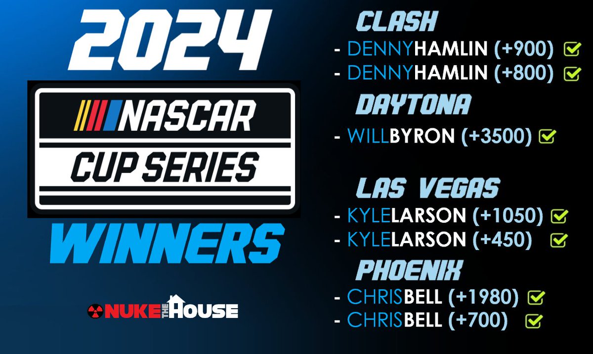 KegAndCo's tweet photo. These are just the NASCAR Cup Series outrights we've hit in the first 4 weeks of the year. This isn't counting the props we've hit, the truck winners, and everything in between. #WhatWeDo. https://t.co/cR74vonVZE