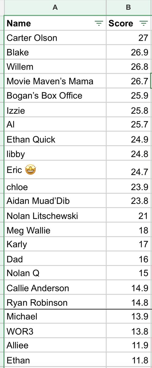 Willem Gokemeijer tweet media