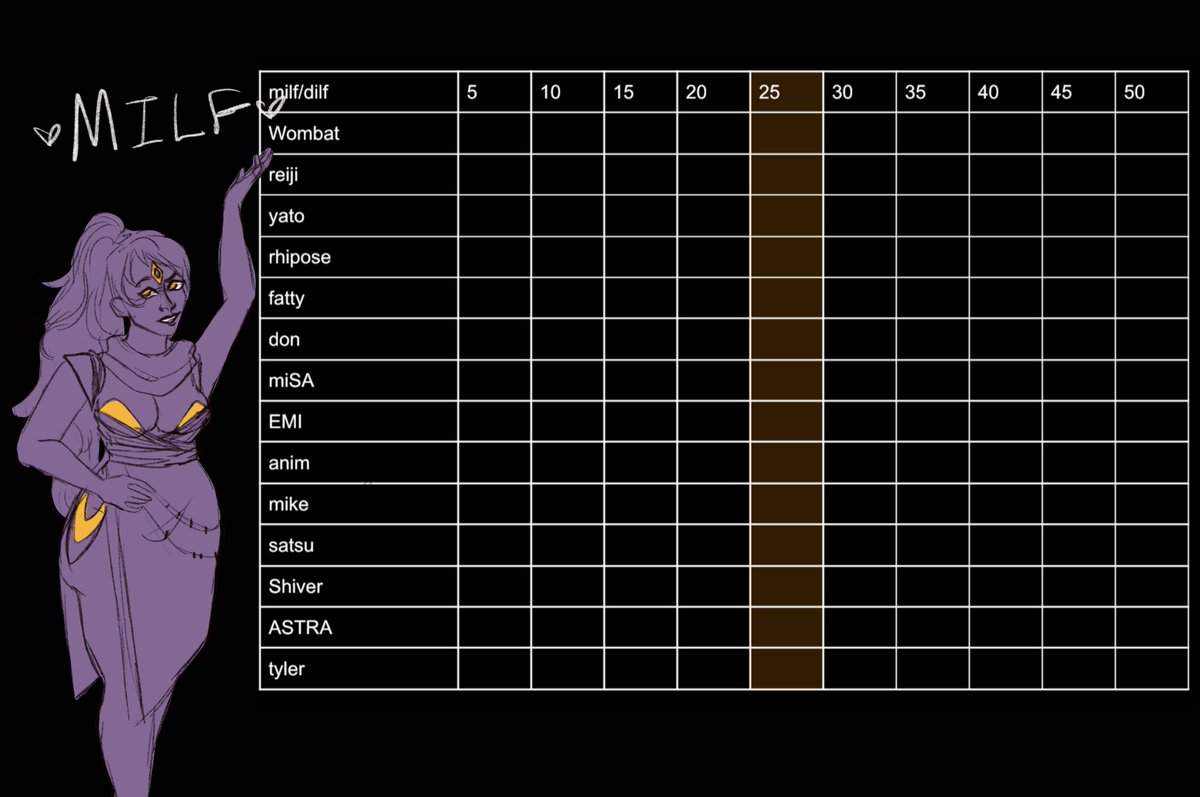 AdhdAriesArt's tweet image. milf-n-dilf has offically begun these are our lovely candidates! you can donate via my kofi with a note of who you are pooling for! they will be drawn on stream once fully funded to sketch, or even more full line and color!  #vtubers #VtubersUprising