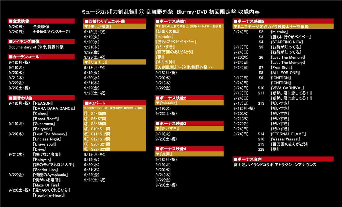 【収録詳細を公開!!】
6/26(水)発売
Blu-ray&amp;DVD「ミュージカル『刀剣乱舞』 ㊇ 乱舞野外祭」
■発売告知動画
youtu.be/9BioGtzIr0c

■"初回限定盤"収録詳細
・メイキング映像
・回替わり曲
・回替わりデュエット曲『美しい悲劇』『サヨナラ』
・MCパート等に加え、
ボーナス映像を複数収録。