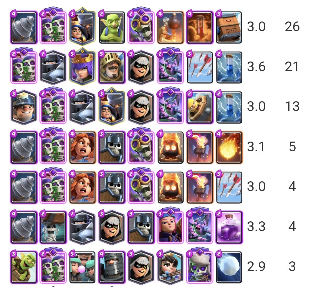 グローバル大会 人気デッキ一覧 - WB - ゴブリンドリル（WB抜き