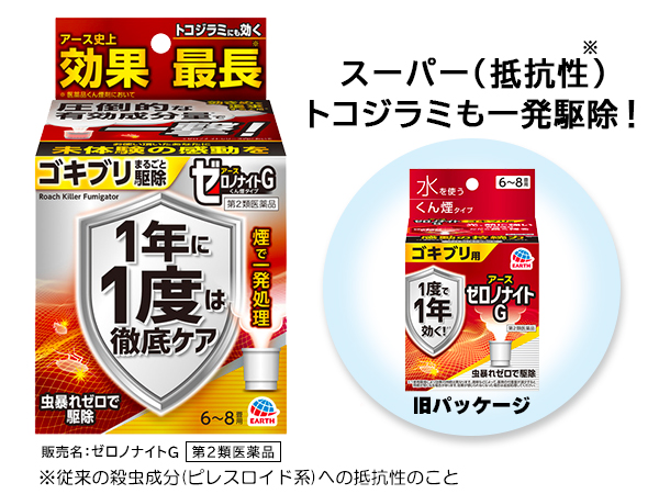 ⚠ほとんどの #トコジラミ は、既存の薬剤に抵抗性を持っています。 

ゼロノナイトGは新しい有効成分を使っているため、既存の薬剤に抵抗性を持つトコジラミにも効果があります。

この有効成分を使ったトコジラミ駆除剤は、現在ゼロノナイトGだけです。