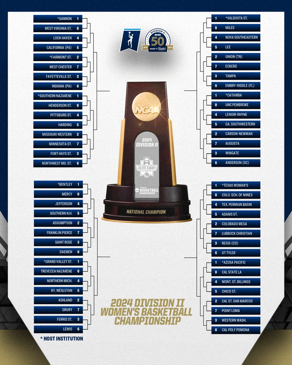 The 2024 #D2WBB Championship bracket is 🔒 in! 🏀 on.ncaa.com/D2WBBbr 📰 on.ncaa.com/D2WBBpr #MakeItYours