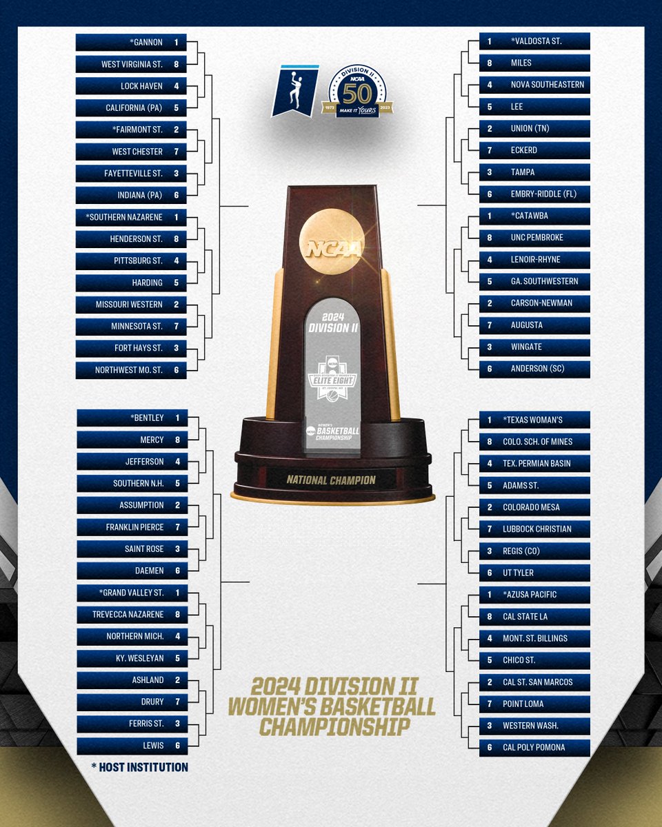 The 2024 #D2WBB Championship bracket is 🔒 in!

🏀 on.ncaa.com/D2WBBbr
📰 on.ncaa.com/D2WBBpr

#MakeItYours
