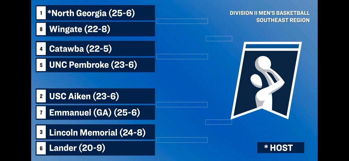 Your Sourheast Regional MBB bracket! #GoCatawba @CatawbaMBB @CatawbaIndians