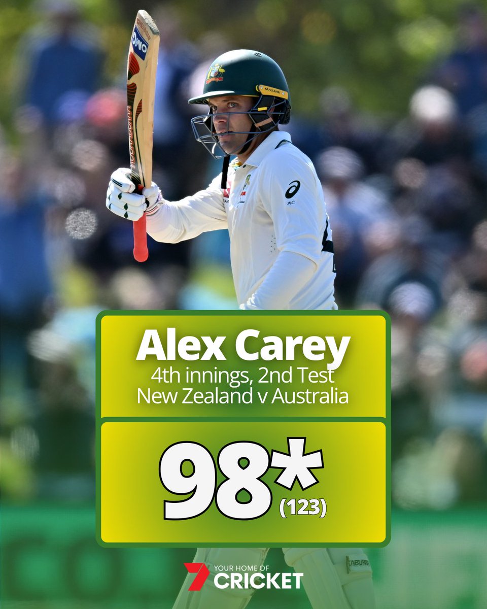 Alex Carey 👏 His 98* from 123 balls was his second highest Test score, right when Australia needed him. #NZvAUS