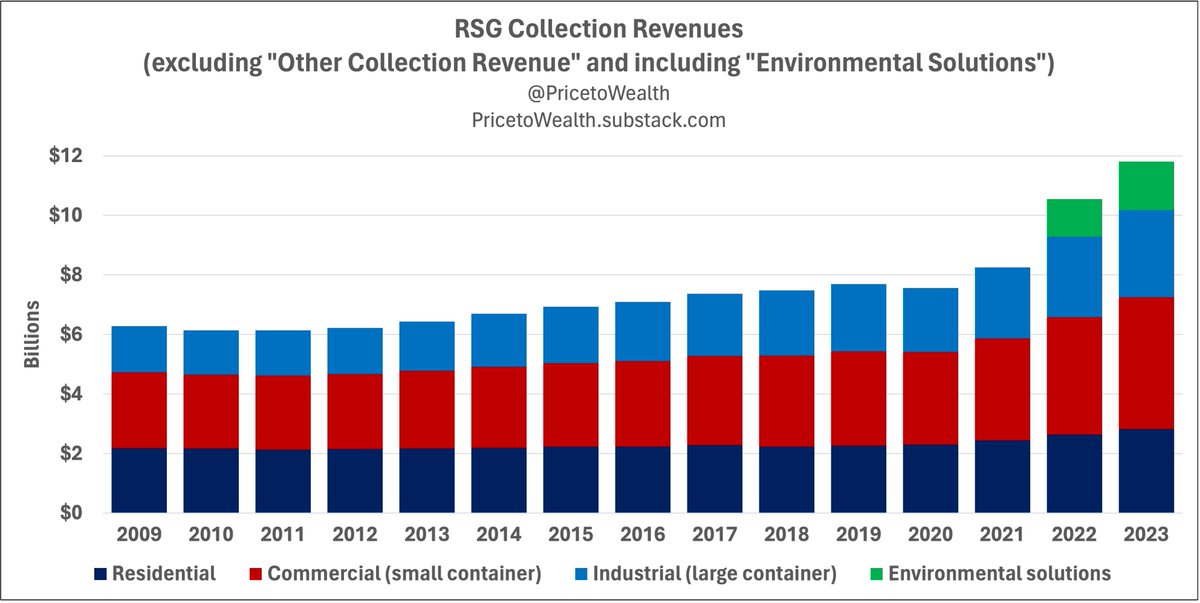 PricetoWealth's tweet photo. $RSG https://t.co/ttzeqcpXa8