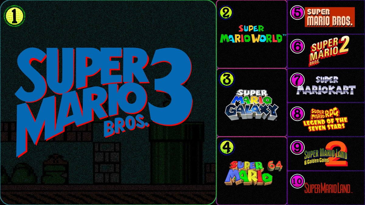 Happy #MAR10Day !  Here are my #Top10 #SuperMario  #VideoGames of all time (that I've actually played)!

3 games I'm sure I'll add to list in the future are Galaxy 2, Wonder, and Yoshi's Island.  In the mean time, here we are!

Curious to know what others lists would be!