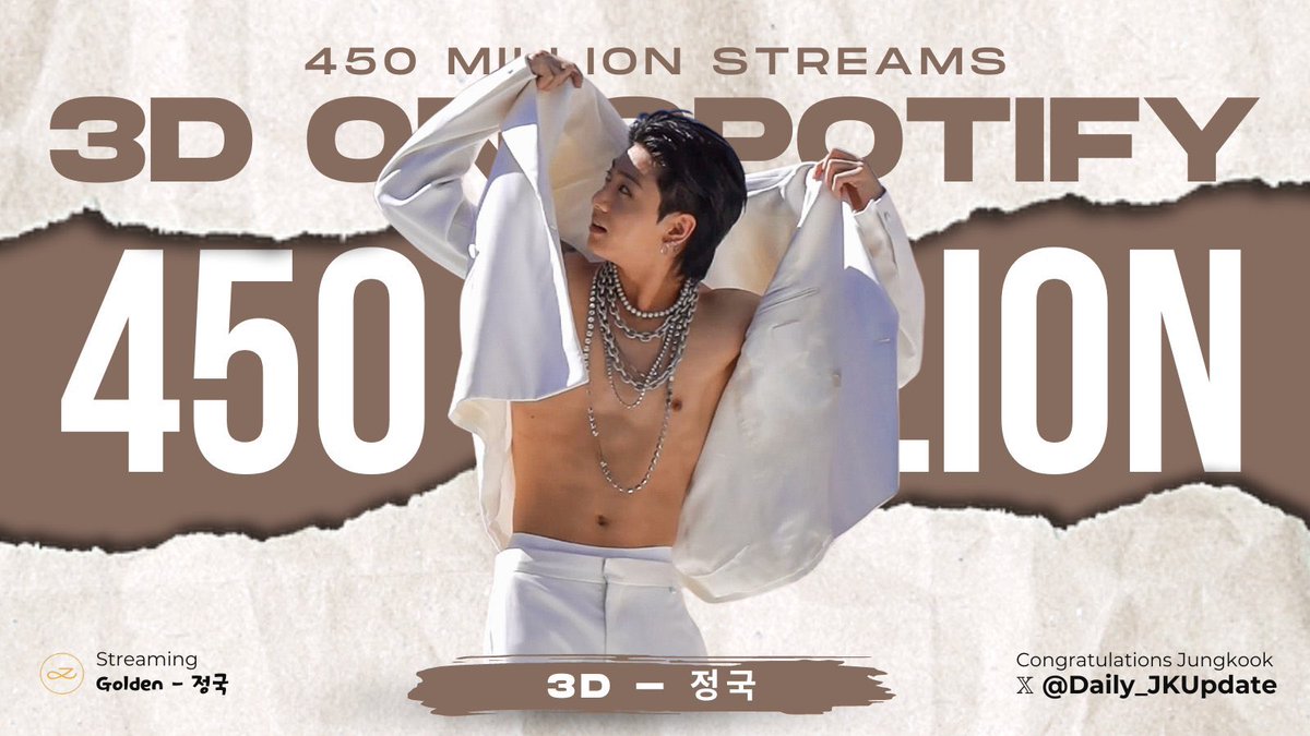 cataleya_jk01's tweet photo. 📊 Jungkook’s “3D” has surpassed 450 MILLION streams on Spotify!🎉

CONGRATULATIONS JUNGKOOK
#Jungkook #3D450M #JungKook_3D https://t.co/yimUeFXQGL