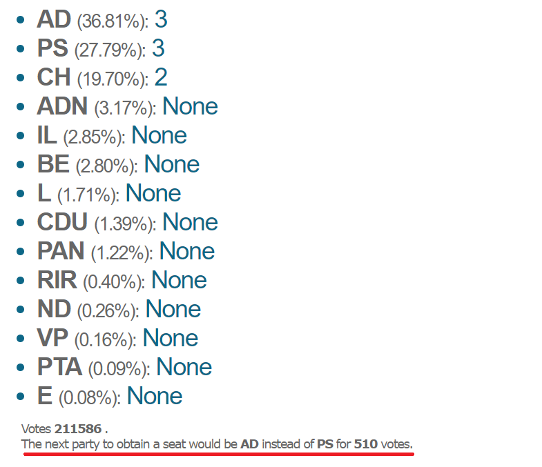 João Oliveira Dias tweet media