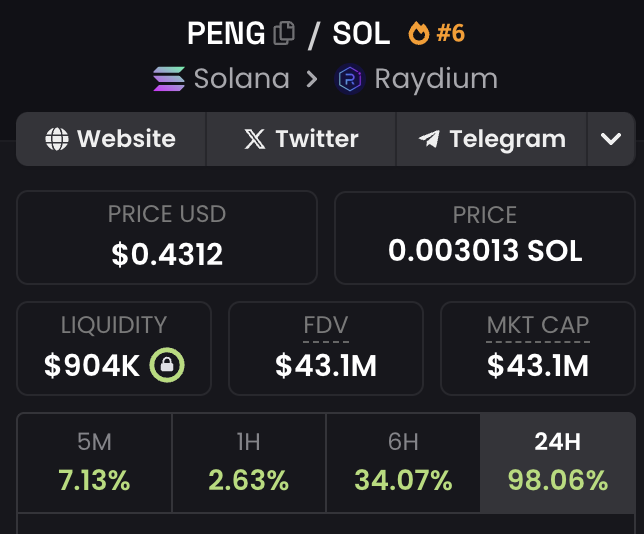 realdogen's tweet photo. $PENG community insane next stop 100M+ lfg!!!! https://t.co/Q9gagMKiuW