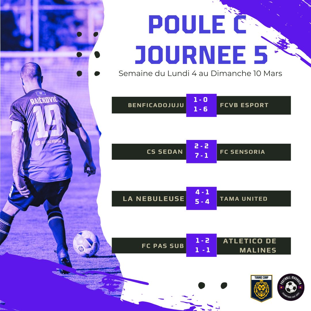 Tugais__'s tweet photo. Champions Cup Football Manager 2024 🥇🏆⚽️

⚫️🟣Résultats de la 5eme Journée !

#CCFM24 #fmultras https://t.co/GhB4gpjghI