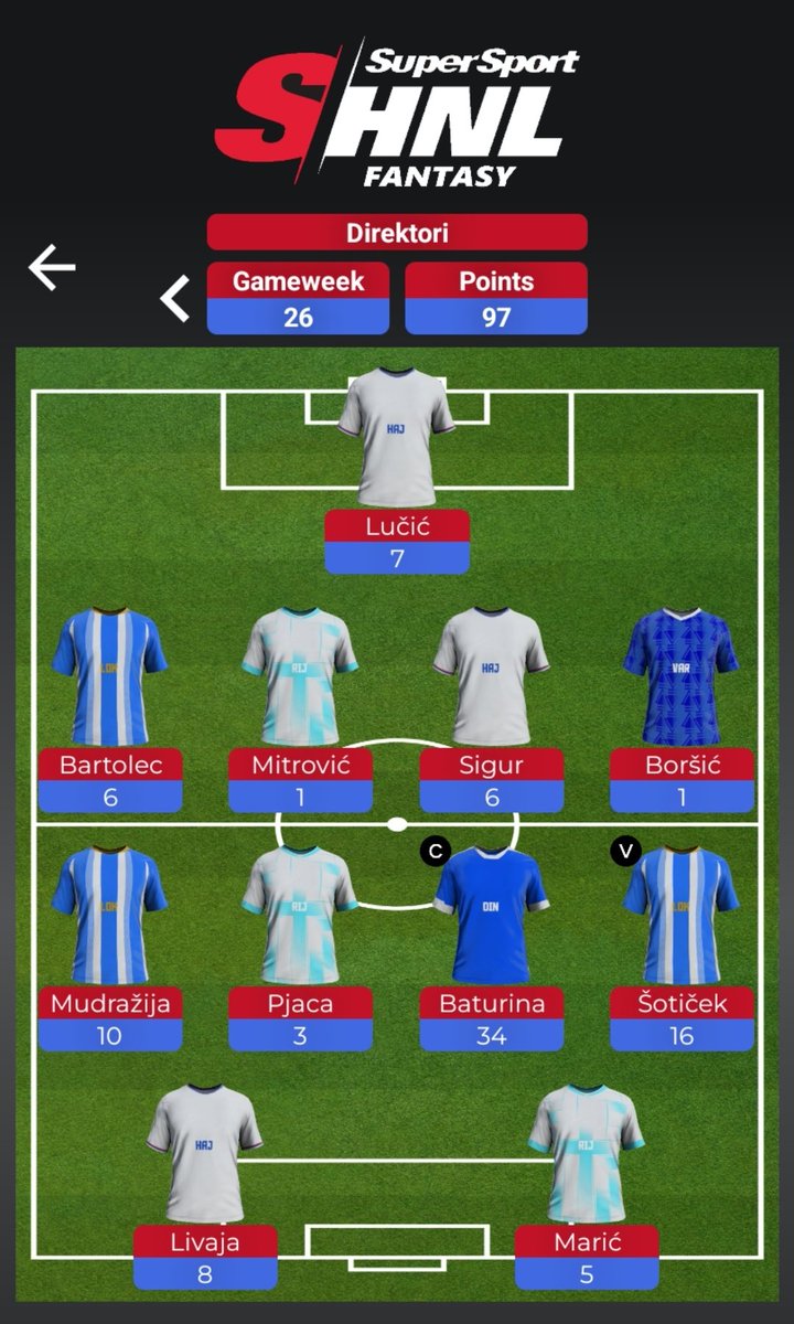 CRO Fantasy tweet media