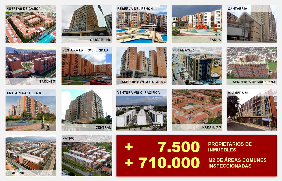 AvalUrbano's tweet photo. Avanzamos en nuestro compromiso asesorando a las comunidades en el RECIBO de sus ZONAS COMUNES.
Son más de 7.500 PROPIETARIOS DE VIVIENDA que han depositado su confianza en nuestra empresa.
Ya hemos INSPECCIONADO más de 710.000 m2 de ÁREAS COMUNES. ¡MUCHAS GRACIAS!
#zonascomunes https://t.co/OpbYBOTG94