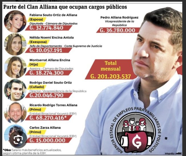 LeoChicago1902's tweet photo. El vice pdte de la rca
El único que no cometió nepotismo ni trafico de influencias.
Estos apellidos son de otros Allianas del sur de pilar..

Obs: Queremos ver tu título universitario vice. https://t.co/NDkMq5pVwk