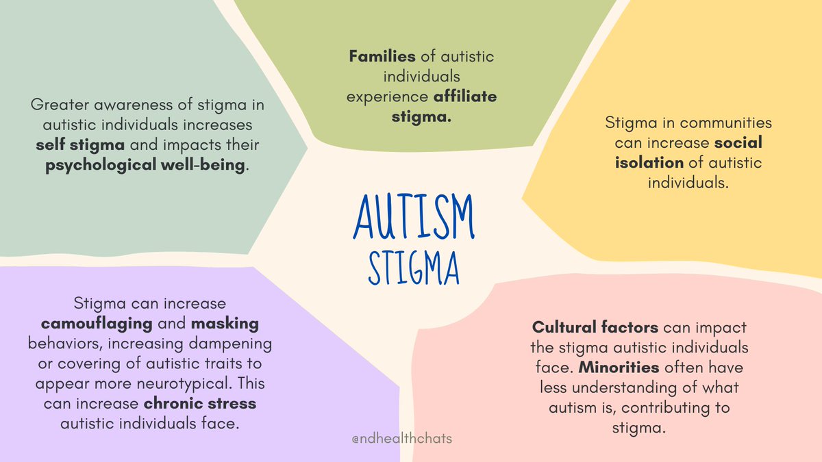 NDHealthChats's tweet photo. Check out this post to learn more about who experiences stigma how stigma around autism impacts autistic individuals!

#neurodivergent #uclahealth #autismawareness #stigma https://t.co/8uYjPzTdap