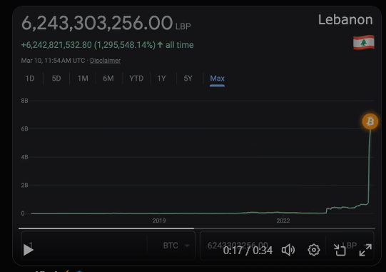 tinkcou's tweet photo. @saylor @CryptosR_Us yikes!!! https://t.co/qJ2BMAkgKc