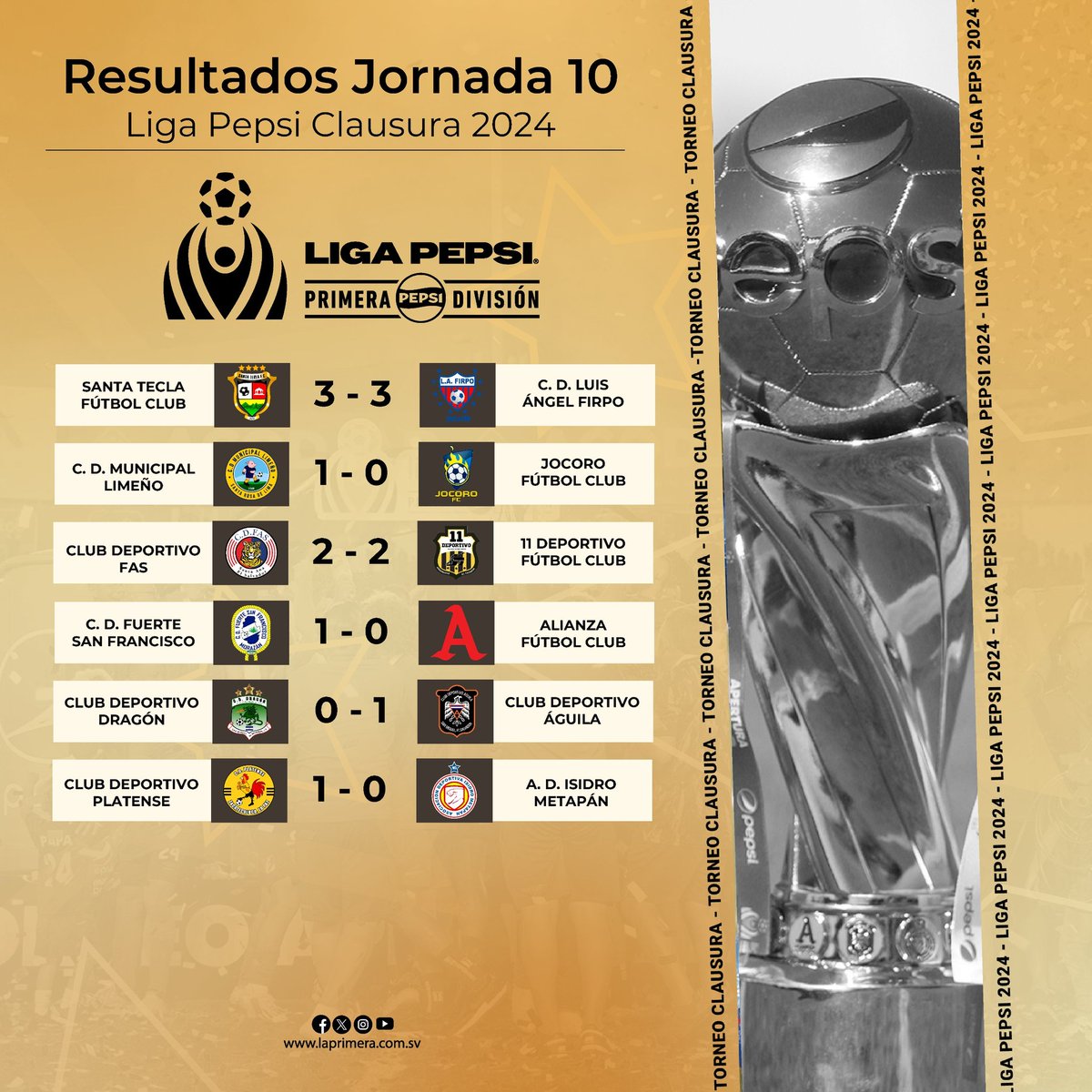 #ResultadosLigaPepsi | Marcadores finales de este fin de semana.

4 Victorias ✅
2 Empates 🟰
🔢⬇️

 #LigaPepsi #Clausura2024 #Jornada10