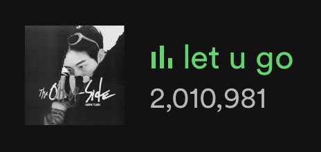 SupportForMT's tweet photo. ' #letugo ' has surpassed 2M Streams on Spotify 🎉 

🔗 https://t.co/uGCjraipYA

Let’s keep streaming it with all of Mark’s songs.

#theotherside #MarkTuan
@marktuan @DNAmngmnt https://t.co/KyCz10AC7p