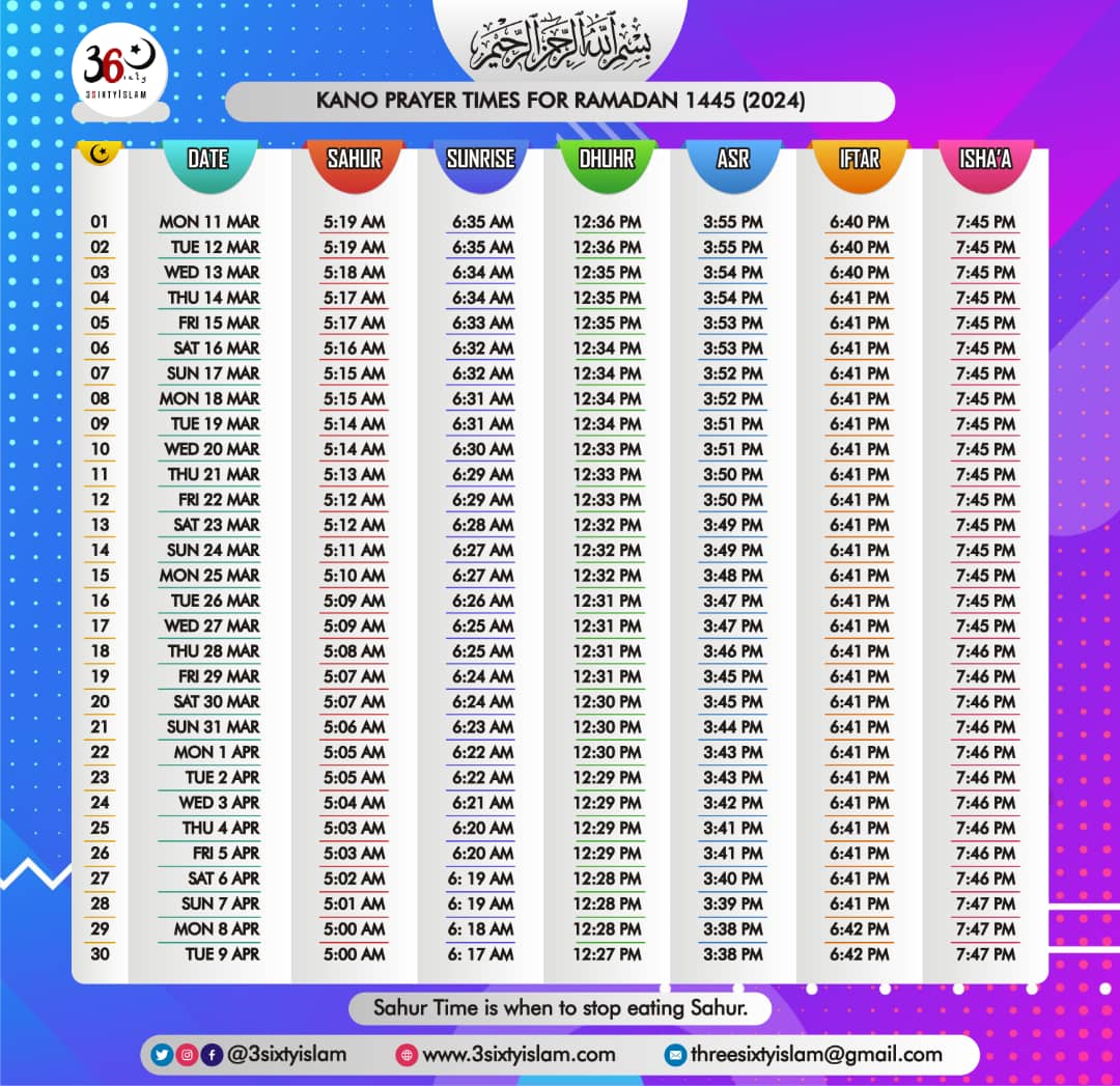 3SixtyIslam's tweet photo. RAMADAN TIMING (2024) FOR ALL STATES IN NIGERIA, FCT

https://t.co/TFOehGzT5V

#hotjist https://t.co/D9lXbJw2kl