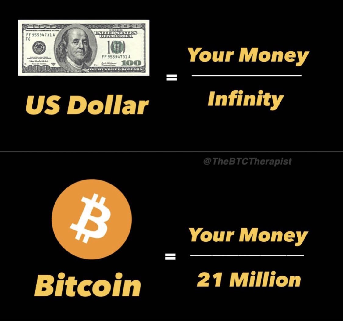 TheBTCTherapist's tweet photo. It really is this simple. #Bitcoin https://t.co/fcQErnrgtg